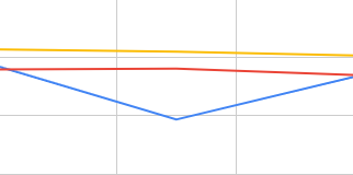 Benchmarking Cartographer